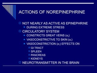 ACTIONS OF NOREPINEPHRINE
 NOT NEARLY AS ACTIVE AS EPINEPHRINE
 DURING EXTREME STRESS
 CIRCULATORY SYSTEM
 CONSTRICTS GREAT VEINS (α2)
 VASOCONSTRICTIVE TO SKIN (α1)
 VASOCONSTRICTION (α1) EFFECTS ON
 GI TRACT
 SPLEEN
 PANCREAS
 KIDNEYS
 NEUROTRANSMITTER IN THE BRAIN
 