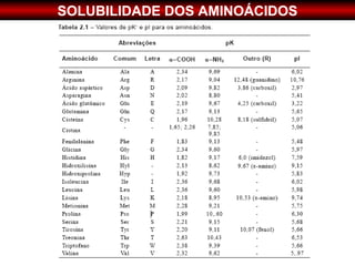 SOLUBILIDADE DOS AMINOÁCIDOS
 
