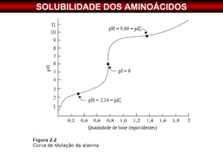 SOLUBILIDADE DOS AMINOÁCIDOS
 