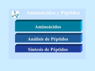 Aminoácidos y Péptidos Aminoácidos Análisis de Péptidos Síntesis de Péptidos 