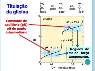 Titulação
da glicina
Constante de
equilíbrio (pK):
pH do ponto
intermediário
Regiões de
maior força
tamponante.
 