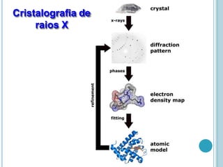Cristalografia de
raios X
 