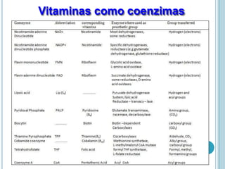 Vitaminas como coenzimas
 
