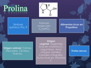 Prolina
Símbolo
químico: Pro, P

Origen animal: Carnes.
Pescados. Lácteos.
Huevos.

Formula
molecular:
C5H9NO2

Alimentos ricos en
Propolina:

Origen
vegetal: Vegetales
ricos en vitamina C.
Legumbres. Arroz
integral. Semillas.
Cereales integrales.
Frutas ricas en vitamina
C

Frutos secos.

 