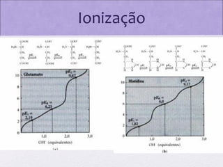 Ionização

 
