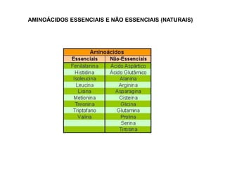 AMINOÁCIDOS ESSENCIAIS E NÃO ESSENCIAIS (NATURAIS)
 