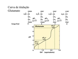Carga final +1 0 -1 -2
 