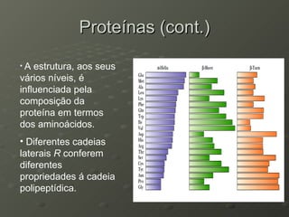 Proteínas (cont.) A estrutura, aos seus vários níveis, é influenciada pela composição da proteína em termos dos aminoácidos. Diferentes cadeias laterais  R  conferem diferentes propriedades á cadeia polipeptídica. 