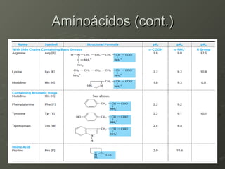 Aminoácidos (cont.) 