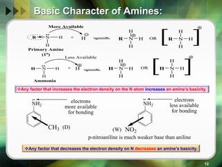 Amino compounds by dr. pramod r. padole | PPT