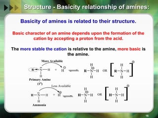 Amino compounds by dr. pramod r. padole | PPT