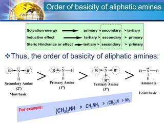 Amino compounds by dr. pramod r. padole | PPT