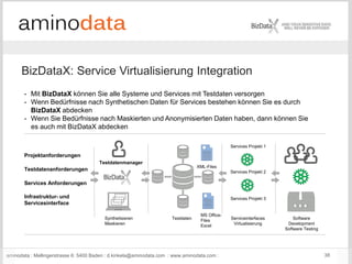 aminodata : Mellingerstrasse 6: 5400 Baden : d.kinkela@aminodata.com : www.aminodata.com : 38
BizDataX: Service Virtualisierung Integration
Synthetisieren
Maskieren
Services Anforderungen
Testdatenanforderungen
Testdaten
Infrastruktur- und
Servicesinterface
Projektanforderungen
Serviceinterfaces
Virtualisierung
Software
Development
Software Testing
Testdatenmanager
Services Projekt 2
Services Projekt 3
Services Projekt 1
XML-Files
MS Office-
Files
Excel
- Mit BizDataX können Sie alle Systeme und Services mit Testdaten versorgen
- Wenn Bedürfnisse nach Synthetischen Daten für Services bestehen können Sie es durch
BizDataX abdecken
- Wenn Sie Bedürfnisse nach Maskierten und Anonymisierten Daten haben, dann können Sie
es auch mit BizDataX abdecken
 