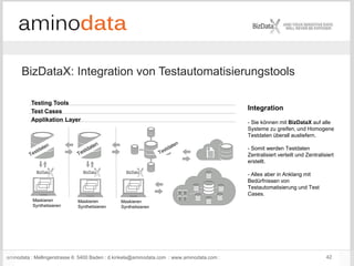 aminodata : Mellingerstrasse 6: 5400 Baden : d.kinkela@aminodata.com : www.aminodata.com : 42
BizDataX: Integration von Testautomatisierungstools
Maskieren
Synthetisieren
Maskieren
Synthetisieren
Maskieren
Synthetisieren
Testing Tools
Test Cases
Applikation Layer
Integration
- Sie können mit BizDataX auf alle
Systeme zu greifen, und Homogene
Testdaten überall ausliefern.
- Somit werden Testdaten
Zentralisiert verteilt und Zentralisiert
erstellt.
- Alles aber in Anklang mit
Bedürfnissen von
Testautomatisierung und Test
Cases.
 