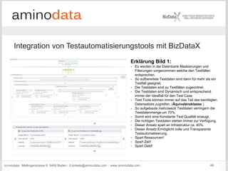 aminodata : Mellingerstrasse 6: 5400 Baden : d.kinkela@aminodata.com : www.aminodata.com : 46
Integration von Testautomatisierungstools mit BizDataX
Erklärung Bild 1:
- Es werden in der Datenbank Maskierungen und
Filterungen vorgenommen welche den Testfällen
entsprechen.
- So aufbereitete Testdaten sind dann für mehr als ein
Testfall geeignet.
- Die Testdaten sind zu Testfällen zugeordnet.
- Die Testdaten sind Dynamisch und entsprechend
immer der Idealfall für den Test Case.
- Test Tools können immer auf das Teil des benötigten
Datensatzes zugreifen. (Äquivalenzklasse )
- So aufgebaute mehrzweck Testdaten verringern die
Testdatenmenge um 70%.
- Somit wird eine Konstante Test Qualität erzeugt.
- Die richtigen Testdaten stehen immer zur Verfügung.
- Dieser Ansatz spart an Infrastruktur ca. 40%.
- Dieser Ansatz Ermöglicht volle und Transparente
Testautomatisierung.
- Spart Ressourcen!
- Spart Zeit!
- Spart Geld!
 
