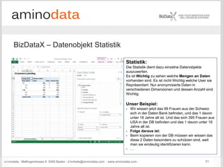 aminodata : Mellingerstrasse 6: 5400 Baden : d.kinkela@aminodata.com : www.aminodata.com : 51
BizDataX – Datenobjekt Statistik
Statistik:
Die Statistik dient dazu einzelne Datenobjekte
auszuwerten.
Es ist Wichtig zu sehen welche Mengen an Daten
vorhanden sind. Es ist nicht Wichtig welche User sie
Repräsentiert. Nur anonymisierte Daten in
verschiedenen Dimensionen und dessen Anzahl sind
Wichtig.
Unser Beispiel:
- Wir wissen jetzt das 99 Frauen aus der Schweiz
sich in der Daten Bank befinden, und das 1 davon
unter 18 Jahre alt ist. Und das sich 395 Frauen aus
USA in der DB befinden und das 1 davon unter 18
Jahre alt ist.
- Folge daraus ist:
- Beim kopieren von der DB müssen wir wissen das
diese 2 Daten besonders zu schützen sind, weil
man sie eindeutig identifizieren kann.
- …
 