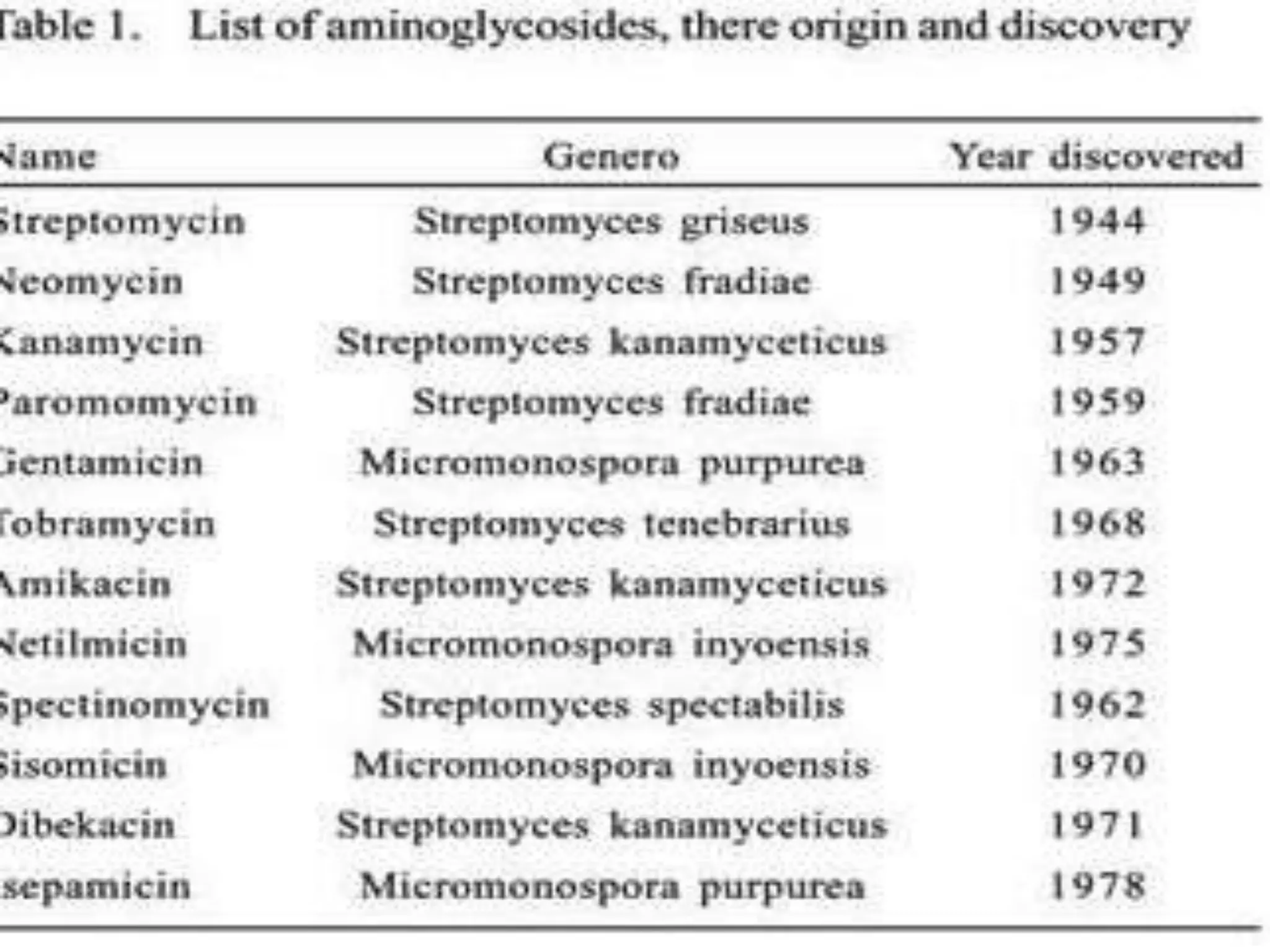 aminoglycosides-1.pptx