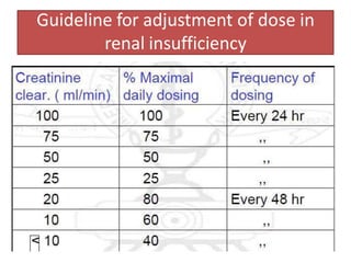Guideline for adjustment of dose in
renal insufficiency
 