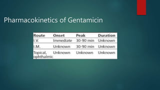 Pharmacokinetics of Gentamicin
 