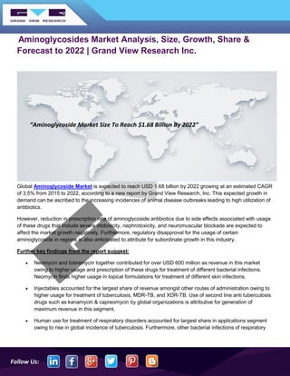 Follow Us:
Aminoglycosides Market Analysis, Size, Growth, Share &
Forecast to 2022 | Grand View Research Inc.
Global Aminoglycoside Market is expected to reach USD 1.68 billion by 2022 growing at an estimated CAGR
of 3.5% from 2015 to 2022, according to a new report by Grand View Research, Inc. This expected growth in
demand can be ascribed to the increasing incidences of animal disease outbreaks leading to high utilization of
antibiotics.
However, reduction in prescription rate of aminoglycoside antibiotics due to side effects associated with usage
of these drugs that include severe ototoxicity, nephrotoxicity, and neuromuscular blockade are expected to
affect the market growth negatively. Furthermore, regulatory disapproval for the usage of certain
aminoglycoside in regions is also anticipated to attribute for subordinate growth in this industry.
Further key findings from the report suggest:
• Neomycin and tobramycin together contributed for over USD 600 million as revenue in this market
owing to higher usage and prescription of these drugs for treatment of different bacterial infections.
Neomycin finds higher usage in topical formulations for treatment of different skin infections.
• Injectables accounted for the largest share of revenue amongst other routes of administration owing to
higher usage for treatment of tuberculosis, MDR-TB, and XDR-TB. Use of second line anti tuberculosis
drugs such as kanamycin & capreomycin by global organizations is attributive for generation of
maximum revenue in this segment.
• Human use for treatment of respiratory disorders accounted for largest share in applications segment
owing to rise in global incidence of tuberculosis. Furthermore, other bacterial infections of respiratory
“Aminoglycoside Market Size To Reach $1.68 Billion By 2022”
 