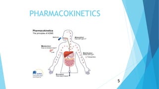 PHARMACOKINETICS
5
 