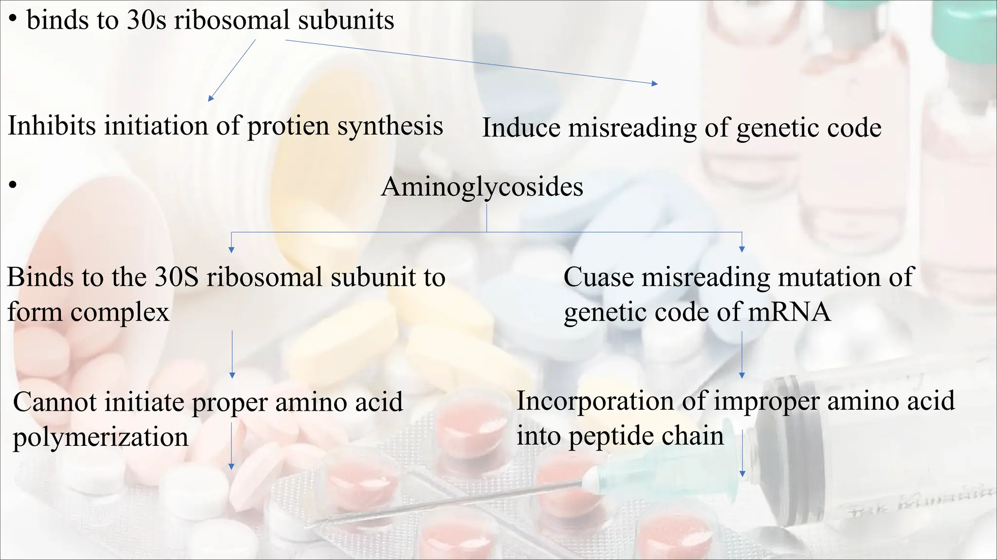 Aminoglycosides & tetracyclines Classification and SAR.pptx