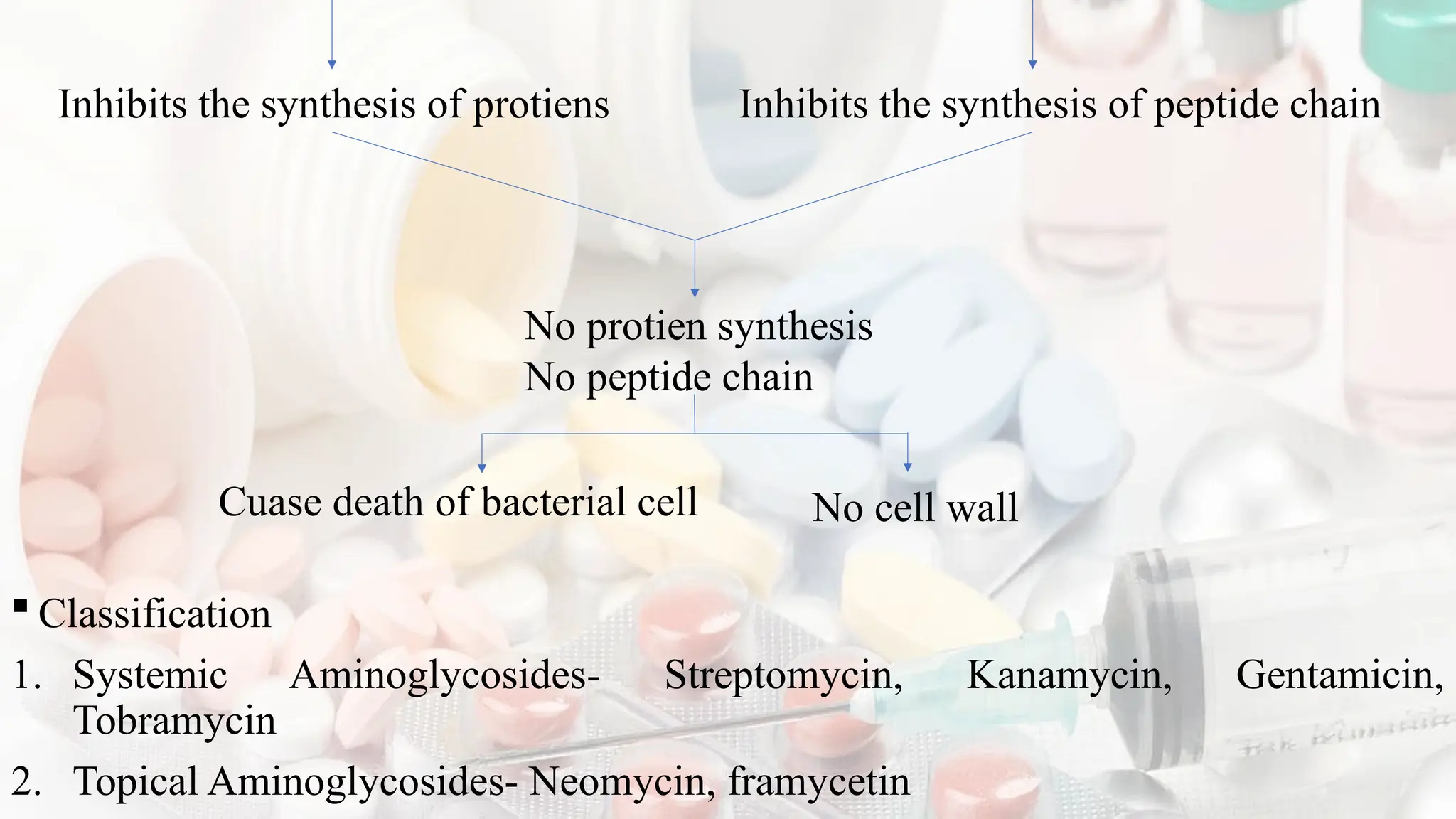 Aminoglycosides & tetracyclines Classification and SAR.pptx