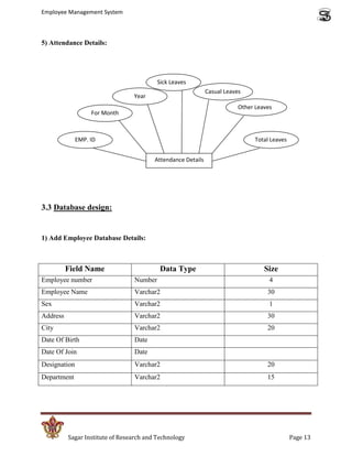 Employee Management System



5) Attendance Details:




                                          Sick Leaves
                                                              Casual Leaves
                                 Year
                                                                          Other Leaves
                   For Month



              EMP. ID                                                           Total Leaves


                                         Attendance Details




3.3 Database design:


1) Add Employee Database Details:



          Field Name                       Data Type                               Size
Employee number                  Number                                              4
Employee Name                    Varchar2                                           30
Sex                              Varchar2                                            1
Address                          Varchar2                                           30
City                             Varchar2                                           20
Date Of Birth                    Date
Date Of Join                     Date
Designation                      Varchar2                                           20
Department                       Varchar2                                           15




          Sagar Institute of Research and Technology                                           Page 13
 