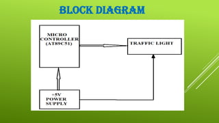 BLOCK DIAGRAM

 