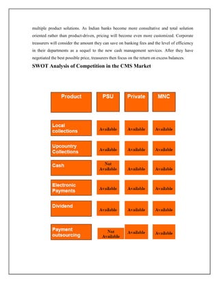 multiple product solutions. As Indian banks become more consultative and total solution
oriented rather than product-driven, pricing will become even more customized. Corporate
treasurers will consider the amount they can save on banking fees and the level of efficiency
in their departments as a sequel to the new cash management services. After they have
negotiated the best possible price, treasurers then focus on the return on excess balances.
SWOT Analysis of Competition in the CMS Market
 