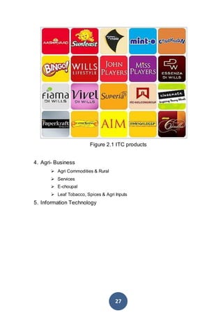 27
Figure 2.1 ITC products
4. Agri- Business
 Agri Commodities & Rural
 Services
 E-choupal
 Leaf Tobacco, Spices & Agri Inputs
5. Information Technology
 