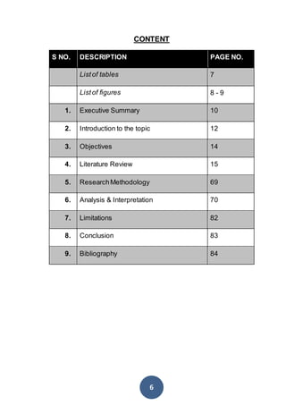 6
CONTENT
S NO. DESCRIPTION PAGE NO.
Listof tables 7
Listof figures 8 - 9
1. Executive Summary 10
2. Introduction to the topic 12
3. Objectives 14
4. Literature Review 15
5. ResearchMethodology 69
6. Analysis & Interpretation 70
7. Limitations 82
8. Conclusion 83
9. Bibliography 84
 