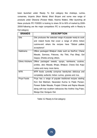 75
been launched under Ready To Eat category like chutneys, curries,
conserves, biryanis (Noor Mahal, Bhori Biryani and some new range of
products under Gharana (Paneer Malai, Keema Mutter). After launching all
these products ITC FOODS is looking to share 50 to 60% of market by 2008-
2009.Following are the major competitors ITC is competing with in Ready to
Eat category:
BRANDS DESCRIPTION
Gits Gits produces the selected range of popular ready to cook
and instant foods that cover a range of ethnic Indian
cuisine-and where the recipes have "Global pallete
acceptance".
Haldirams Offers packaged Bhelpuri chats such as SevPuri, Chana
Masala, Samosa, Pakoras, Alu Tikki, Pao Bhaji, Gol
Gappa, Dhokla among others.
Ethnic Kitchens Offers packaged sweets, syrups, namkeens, cookies,
pickles, aloo Masala, Bhujia, Bhelpuri, Chana Dal, Kajui
Ladoo and many more items.
MTR MTR foods currently comprise twenty-two delicious and
completely authentic Indian curries, gravies and rice.
Priya Foods Priya has a range of popular traditional recipes starting
from Dal Makhani, Navaratan Kurma to Palak Paneer,
Paneer Butter Masala, Punjabi Chhole and Rajma Masala
along with true southern delicacies like Andhra Veg Pulav,
Mango Dal, Gongura Dal.
Table 3.2 Ready to Eat category:
 