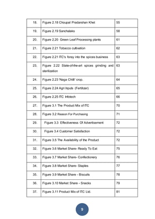 9
18. Figure 2.18 Choupal Pradarshan Khet 55
19. Figure 2.19 Sanchalaks 58
20. Figure 2.20 Green Leaf Processing plants 61
21. Figure 2.21 Tobacco cultivation 62
22. Figure 2.21 ITC's foray into the spices business 63
23. Figure 2.22 State-of-the-art spices grinding and
sterilization
63
24. Figure 2.23 'Naga Chilli' crop. 64
25. Figure 2.24 Agri Inputs (Fertilizer) 65
26. Figure 2.25 ITC Infotech 66
27. Figure 3.1 The Product Mix of ITC 70
28. Figure 3.2 Reason For Purchasing 71
29. Figure 3.3 Effectiveness Of Advertisement 72
30. Figure 3.4 Customer Satisfaction 72
31. Figure 3.5 The Availability of the Product 72
32. Figure 3.6 Market Share- Ready To Eat 75
33. Figure 3.7 Market Share- Confectionery 76
34. Figure 3.8 Market Share- Staples 77
35. Figure 3.9 Market Share - Biscuits 78
36. Figure 3.10 Market Share - Snacks 79
37. Figure 3.11 Product Mix of ITC Ltd. 81
 