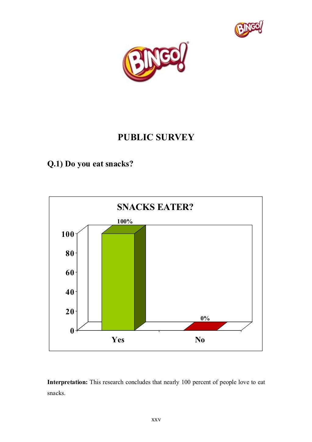 Marketing Strategies Of Bingo, An Itc Product