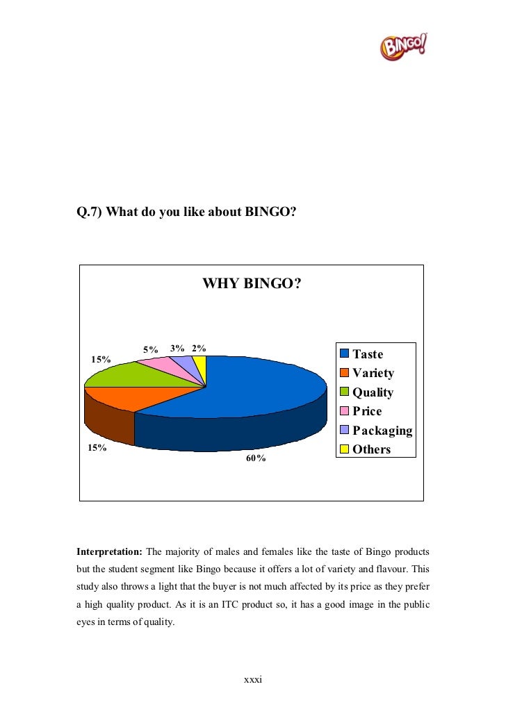 Marketing Strategies Of Bingo, An Itc Product