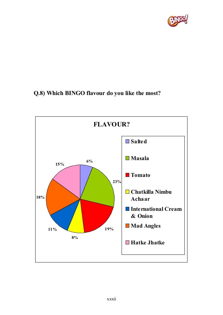 Marketing Strategies Of Bingo, An Itc Product