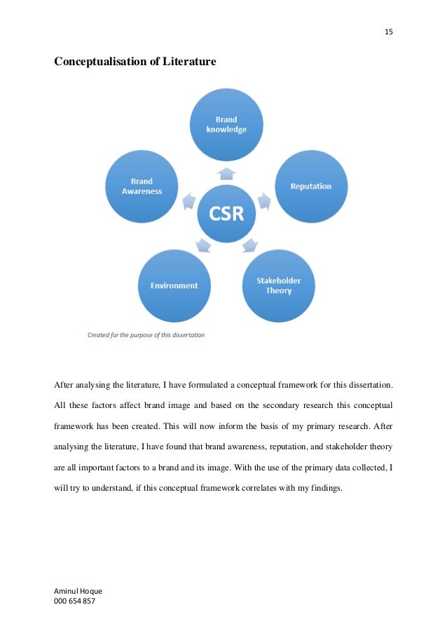 Thesis on csr