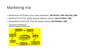 Marketing mix
• Marketing mix 4P (Product, price, place, promotion) : Neil Borden, 1948: McCarthy, 1960
• Marketing mix 7P (+3P: people, physical evidence, process) : Boom & Bitner, 1981
• Triple bottom line dlm CSR, 3P (profit, people, planet): John Elkington, 1994
 