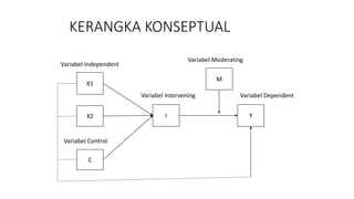Aminullah assagaf model regresi lengkap (ada sobel & peth) 4 agst 2021 ...