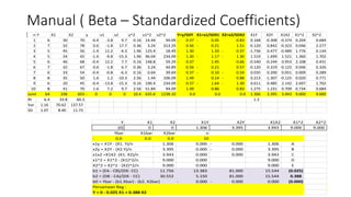 Manual ( Beta – Standardized Coefficients)
n Y X1 X2 y x1 x2 y^2 x1^2 x2^2 Y=y/SDY X1=x1/SDX1 X2=x2/SDX2 X1Y X2Y X1X2 X1^2 X2^2
1 6 30 70 -0.4 -3.8 9.7 0.16 14.44 94.09 0.37
- 0.45
- 0.83 0.168 -0.308 -0.374 0.204 0.684
2 7 32 78 0.6 -1.8 17.7 0.36 3.24 313.29 0.56 0.21
- 1.51 -0.120 0.842 -0.323 0.046 2.277
3 5 45 56 -1.4 11.2 -4.3 1.96 125.4 18.49 1.30
- 1.33 0.37
- -1.736 0.477 -0.489 1.776 0.134
4 5 24 45 -1.4 -9.8 -15.3 1.96 96.04 234.09 1.30
- 1.17
- 1.30
- 1.519 1.699 1.521 1.360 1.702
5 6 46 68 -0.4 12.2 7.7 0.16 148.8 59.29 0.37
- 1.45 0.66 -0.540 -0.244 0.953 2.108 0.431
6 7 32 67 0.6 -1.8 6.7 0.36 3.24 44.89 0.56 0.21
- 0.57 -0.120 0.319 -0.122 0.046 0.326
7 6 33 54 -0.4 -0.8 -6.3 0.16 0.64 39.69 0.37
- 0.10
- 0.54
- 0.035 0.200 0.051 0.009 0.289
8 8 35 50 1.6 1.2 -10.3 2.56 1.44 106.09 1.49 0.14 0.88
- 0.213 -1.307 -0.125 0.020 0.771
9 6 20 45 -0.4 -13.8 -15.3 0.16 190.4 234.09 0.37
- 1.64
- 1.30
- 0.611 0.485 2.142 2.697 1.702
10 8 41 70 1.6 7.2 9.7 2.56 51.84 94.09 1.49 0.86 0.83 1.275 1.231 0.709 0.734 0.684
Jumlah 64 338 603 0
- 0 0 10.4 635.6 1238.10 0.0 0.0 0.0 1.306 3.395 3.943 9.000 9.000
Rt 6.4 33.8 60.3 1.3
Var 1.16 70.62 137.57
SD 1.07 8.40 11.73
Y X1 X2 X1Y X2Y X1X2 X1^2 X2^2
(0) 0 0 1.306 3.395 3.943 9.000 9.000 n
Ybar X1bar X2bar n 1
0.0
- 0.0 0.0 10 2
x1y = X1Y - (X1. Y)/n 1.306 0.000 0.000
- 1.306 A 3
x2y = X2Y - (X2.Y)/n 3.395 0.000 0.000
- 3.395 B 4
x1x2 =X1X2 -(X1. X2)/n 3.943 0.000 0.000 3.943 C 5
x1^2 = X1^2 - (X1)^2/n 9.000 0.000 9.000 D 6
X2^2 = X2^2 - (X2)^2/n 9.000 0.000 9.000 E 7
b1 = (EA - CB)/(DE- CC) 11.756 13.383 81.000 15.544 (0.025) 8
b2 = (DB - CA)/(DE - CC) 30.552 5.150 81.000 15.544 0.388 9
b0 = Ybar - (b1.Xbar) - (b2. X2bar) 0.000
- 0.000
- 0.000 (0.000) 10
Persamaan Reg : Jumlah
Y = 0 - 0.025 X1 + 0.388 X2 Rt
 