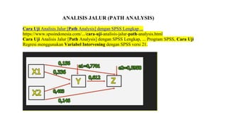 ANALISIS JALUR (PATH ANALYSIS)
Cara Uji Analisis Jalur [Path Analysis] dengan SPSS Lengkap ...
https://www.spssindonesia.com/.../cara-uji-analisis-jalur-path-analysis.html
Cara Uji Analisis Jalur [Path Analysis] dengan SPSS Lengkap, ... Program SPSS, Cara Uji
Regresi menggunakan Variabel Intervening dengan SPSS versi 21.
 