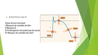  Antiarritmico clase lll
Clase Accion principal
I Bloqueo de canales de Na+
II Bloqueo β
III Prolongación del potencial de acción
IV Bloqueo de canales de Ca2+
 