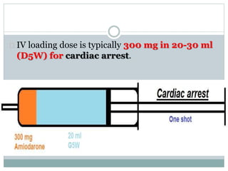 Amiodarone | PPSX