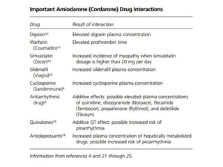 Amiodarone