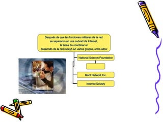 Después de que las funciones militares de la red  se separaron en una subred de Internet,  la tarea de coordinar el  desarrollo de la red recayó en varios grupos, entre ellos: National Science Foundation Merit Network Inc. Internet Society 