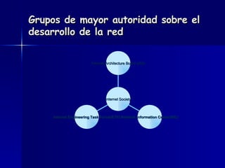 Grupos de mayor autoridad sobre el desarrollo de la red Internet Engineering Task Force(IETF) Network Information Center(NIC) Internet Architecture Board (IAB) Internet Society 