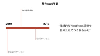 俺のAWS年表
Singapore リージョン
Tokyo リージョン
AWS 利用開始
2010 2013
“理想的なWordPress環境を 
自分たちでつくれるかも”
 