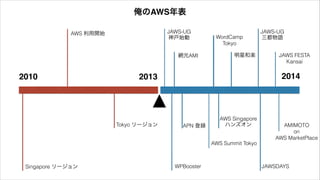 俺のAWS年表
Singapore リージョン
Tokyo リージョン
AWS 利用開始 JAWS-UG  
神戸始動
網元AMI
WPBooster
APN 登録
AWS Summit Tokyo
WordCamp
Tokyo
AWS Singapore  
ハンズオン
明星和楽
JAWS-UG  
三都物語
JAWSDAYS
JAWS FESTA
Kansai
AMIMOTO  
on  
AWS MarketPlace
2010 20142013
 