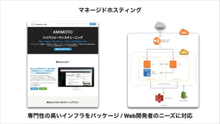 マネージドホスティング（AMIMOTO MGH） CDNサービス（WPBooster）
マネージドホスティング
専門性の高いインフラをパッケージ / Web開発者のニーズに対応
 